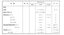 INA163的增益誤差