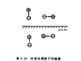 鏡像原理