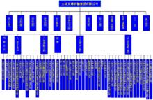 組織結構圖