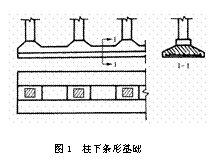 條形基礎[建築學名詞]