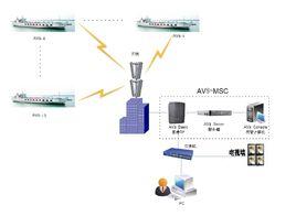 遠距離供電系統