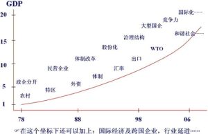 企業國際化經營