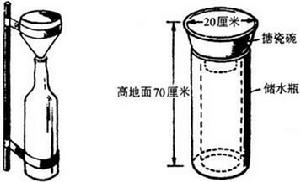 雨量器示意圖