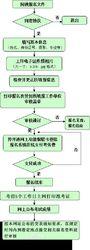 省直考區專業資格考試報考流程