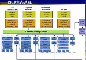 庫存成本控制