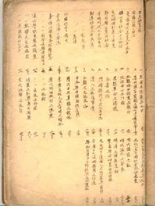 黃現璠手書《中國通史講稿》部分目錄