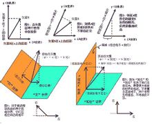 狄拉克符號