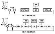 電視衛星工作原理