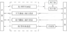 計算機控制中的過程通道