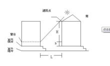 建築間距係數