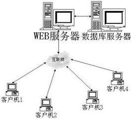 bs[瀏覽器和伺服器結構]