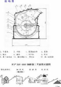 第三代制砂機