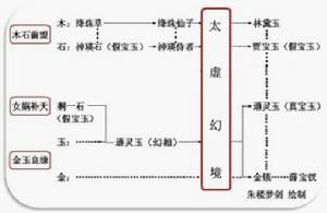 通靈寶玉神話（甲戌本）