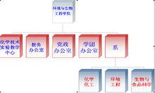 重慶工商大學環境與生物工程學院