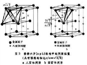 點陣中間隙位置