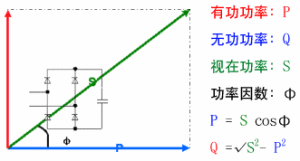 功率三角形