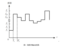 擴頻技術