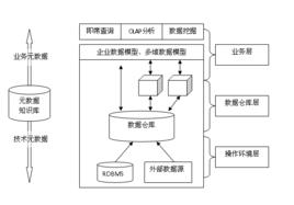 面向數據結構方法