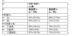 索磷布韋片