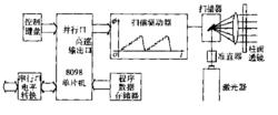 計算機控制的多片光系統