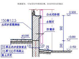 建築防潮