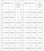 表2 隨著r的變化，測邊三角網依據間接平差計算出的P點數據