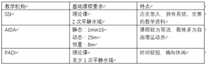 潛水機構