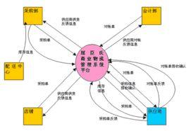 物流信息系統[系統類型]