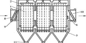 電除塵器的結構圖