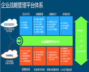 企業戰略管理平台