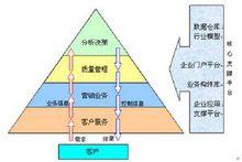 質量行銷(圖2)