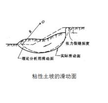 土坡穩定分析