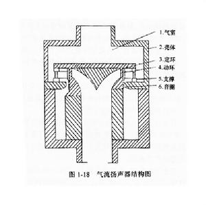 氣流揚聲器