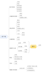 功能結構圖（商戶版）