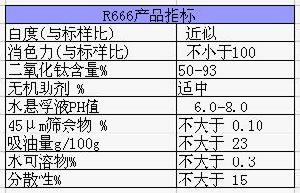 R-666鈦白粉