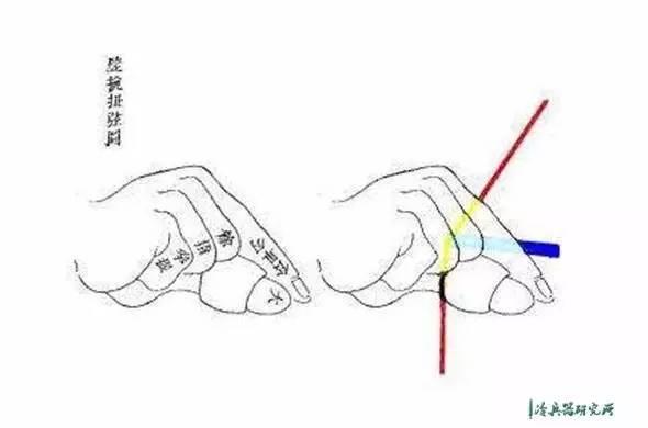 弓友不可不知的傳統弓常識：明式小稍弓與射法