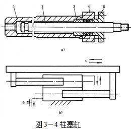 柱塞缸