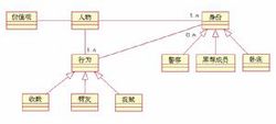 用例的概念模型