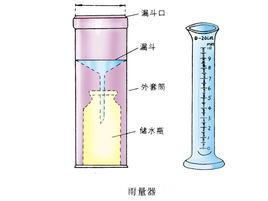 雨量筒