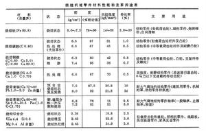 粉末冶金機械零件