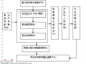 企業創新決策