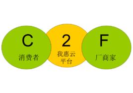 C2F