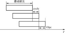 TD-HSUPA功率控制