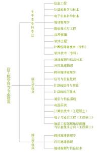 成都理工大學信息工程學院