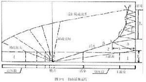 脈衝風洞