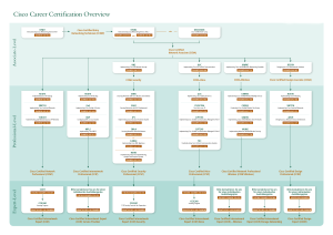 CISCO認證體系