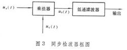 同步檢波器波形