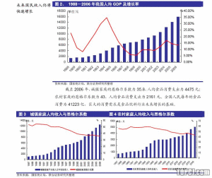 品牌溢價