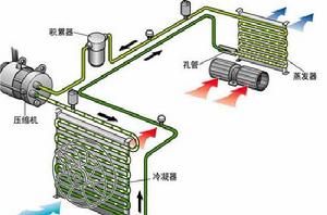 空氣呼吸壓縮機