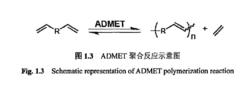 ADMET聚合反應示意圖